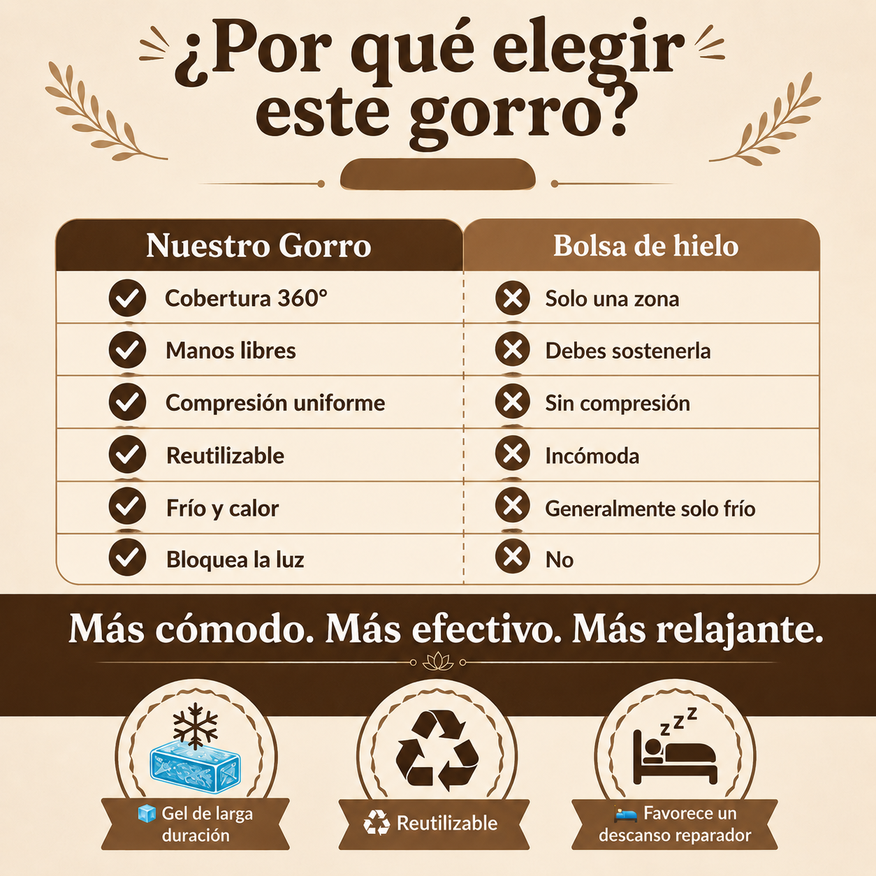 Gorro de Gel Frío y Calor para Migrañas y Dolor de Cabeza